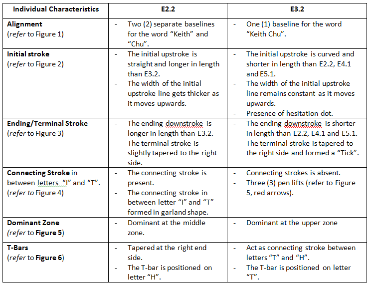 Health Individual Characteristics